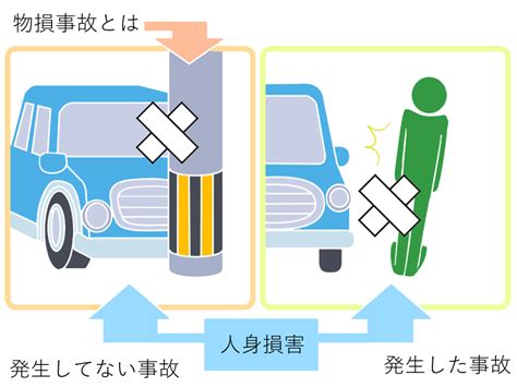 損人|物損事故と人損事故の違い